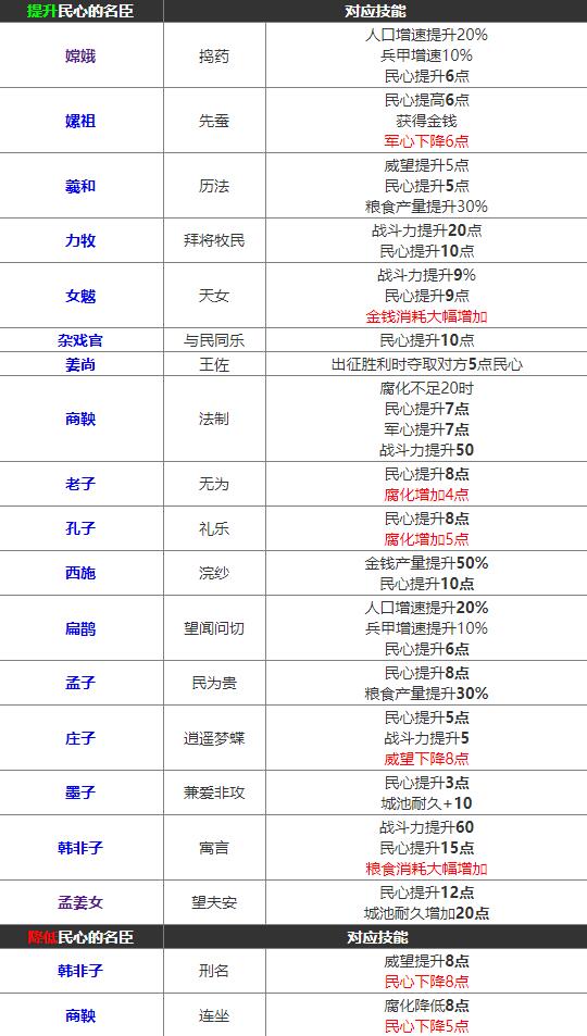 无悔华夏民心作用解析