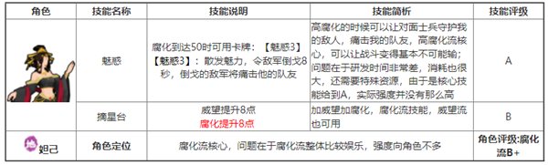 无悔华夏高腐化流攻略详解