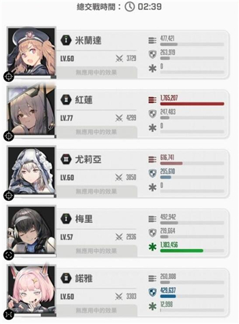 NIKKE7-28攻略阵容推荐