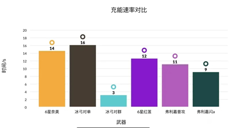 幻塔弗利嘉巴尔蒙克值得抽吗