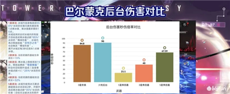 幻塔弗利嘉巴尔蒙克值得抽吗
