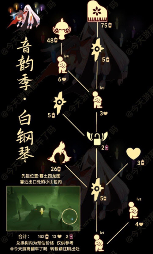 光遇骑士跪先祖兑换表一览2022