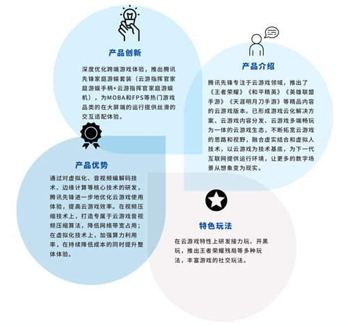 腾讯先锋云游戏引关注《2022年全球云游戏产业深度观察及趋势研判》发布