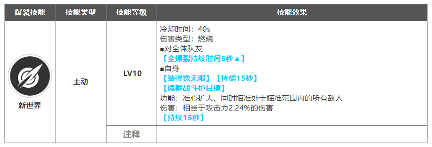 NIKKE神罚强度全面分析