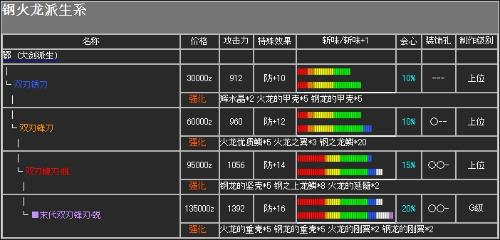 怪物猎人p2g太刀升级路线图
