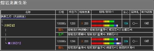 怪物猎人p2g太刀升级路线图