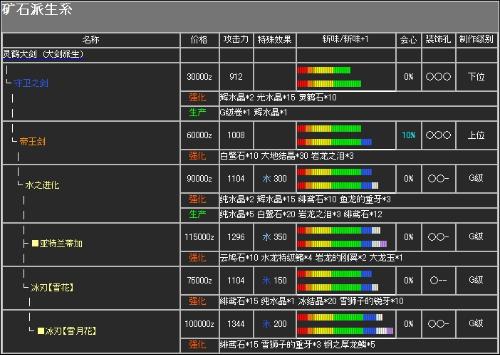怪物猎人p2g太刀升级路线图