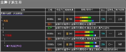怪物猎人p2g太刀升级路线图