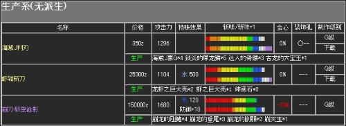 怪物猎人p2g太刀升级路线图
