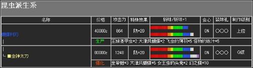 怪物猎人p2g太刀升级路线图