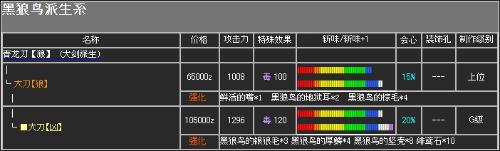 怪物猎人p2g太刀升级路线图