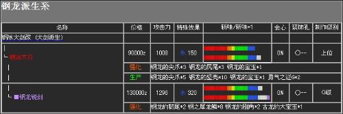 怪物猎人p2g太刀升级路线图