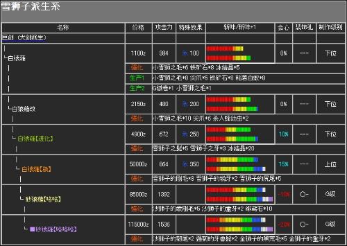 怪物猎人p2g太刀升级路线图