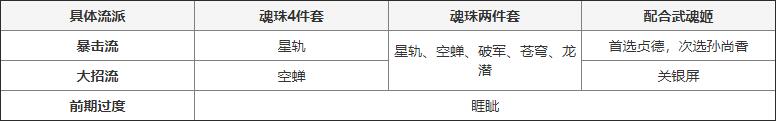 镇魂街天生为王貂灵芸培养攻略队伍搭配推荐