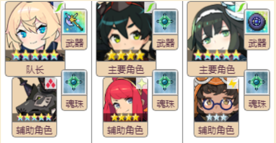 世界弹射物语临境域深渊之兽攻略阵容推荐