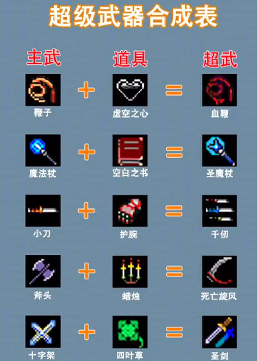 地下城割草神器合成攻略大全最新