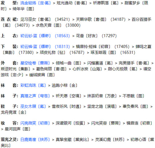 奇迹暖暖联盟20-7怎么过