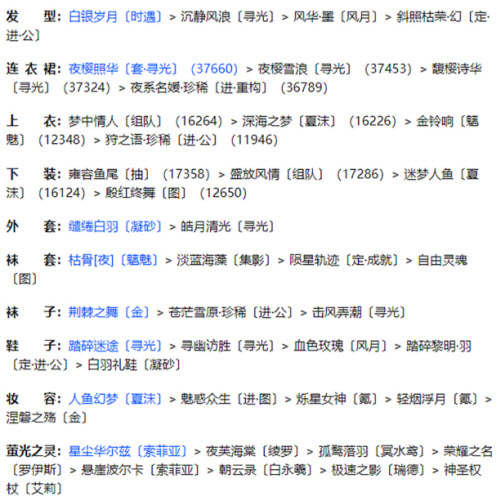 奇迹暖暖联盟20-6怎么过