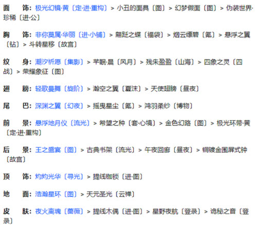 奇迹暖暖联盟20-6怎么过