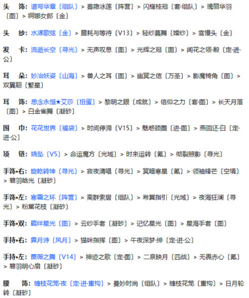 奇迹暖暖联盟20-6怎么过