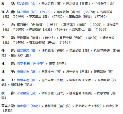 奇迹暖暖联盟20-5怎么过