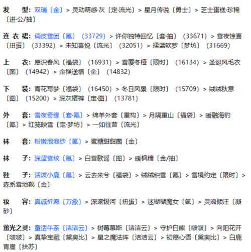 奇迹暖暖联盟20-4怎么过