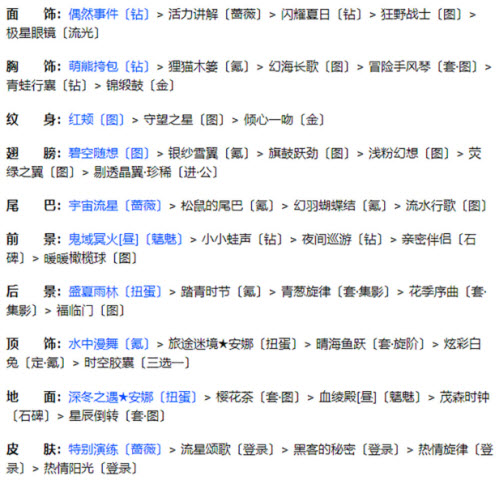 奇迹暖暖联盟20-3怎么过