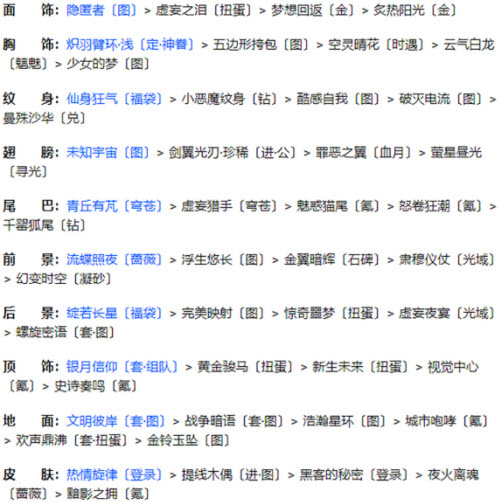奇迹暖暖联盟20-2怎么过