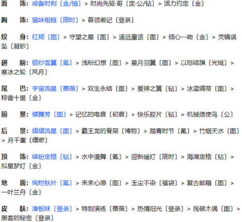 奇迹暖暖联盟20-1怎么过