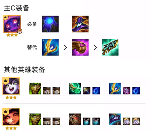 金铲铲之战最强阵容魔法师弹弹乐阵容搭配攻略