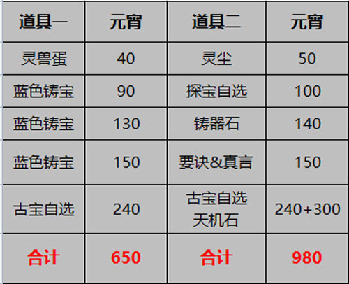 一念逍遥元宵活动兑换攻略2022