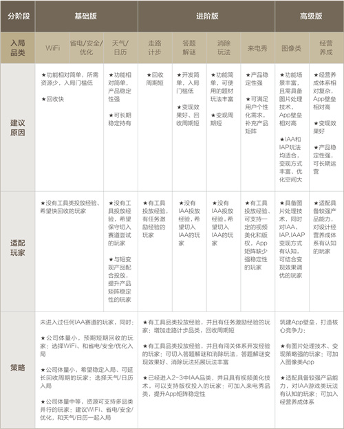 全家桶策略白皮书发布，激发IAA行业开发者生意新思路