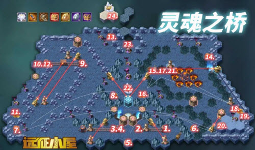 剑与远征灵魂之桥路线图攻略最新