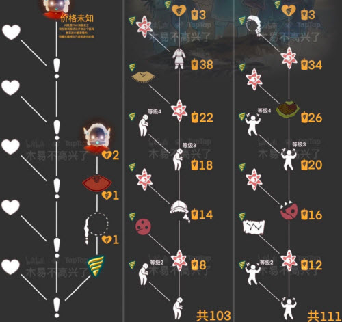 光遇潜海季兑换图一览