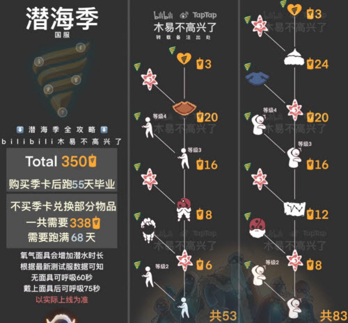 光遇潜海季兑换图一览