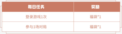 王者荣耀绝悟试炼福袋获取途径汇总