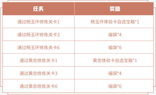 王者荣耀绝悟试炼福袋获取途径汇总