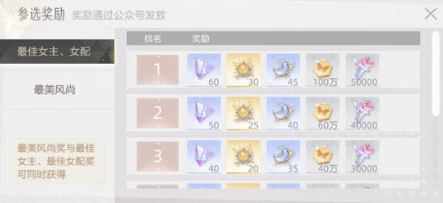 绝对演绎国剧大赏玩法攻略