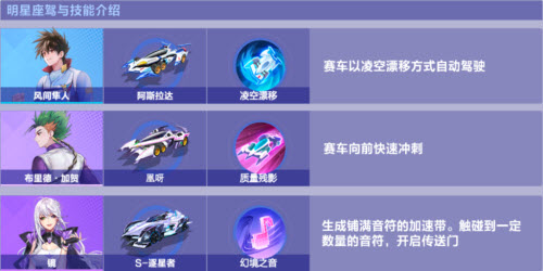 QQ飞车手游全明星座驾技能介绍一览