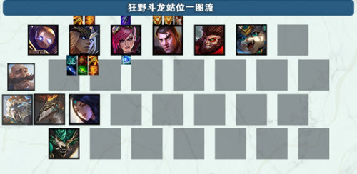 金铲铲之战最强阵容狂野斗龙阵容推荐攻略