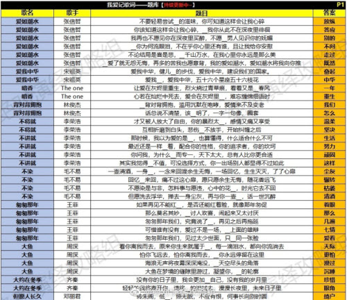绝对演绎我爱记歌词题库答案攻略大全