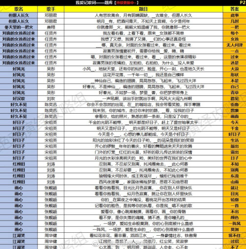 绝对演绎我爱记歌词题库答案攻略大全