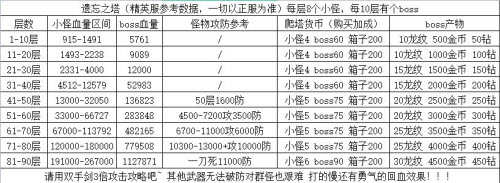 冰原守卫者遗忘之塔通关攻略