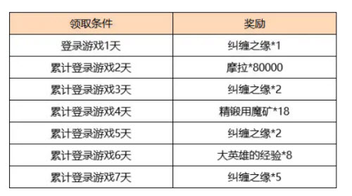 原神2.4版本能攒多少原石