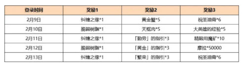 原神2.4版本能攒多少原石