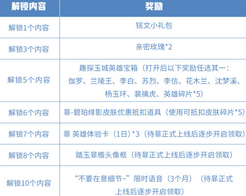 王者荣耀踏玉暃檐活动玩法攻略