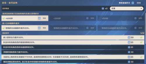 原神导能原盘跋尾第三幕通关攻略