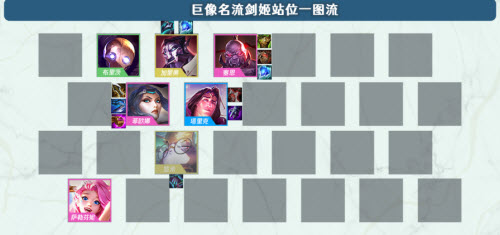 金铲铲之战S6最强阵容巨像名流剑姬阵容搭配攻略