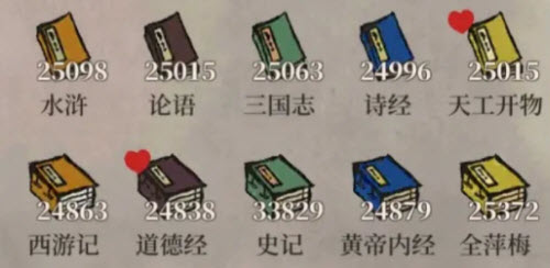 江南百景图宫商羽天赋属性一览