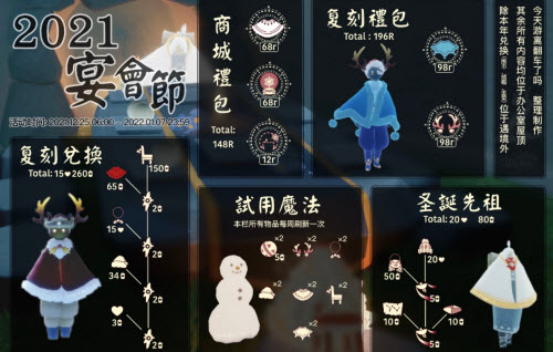 光遇2021宴会节兑换攻略